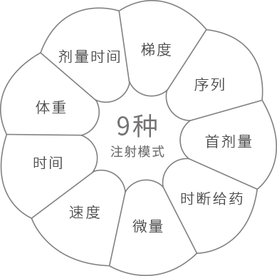 多種注射模式, 注射器位移檢測(cè)系統(tǒng)