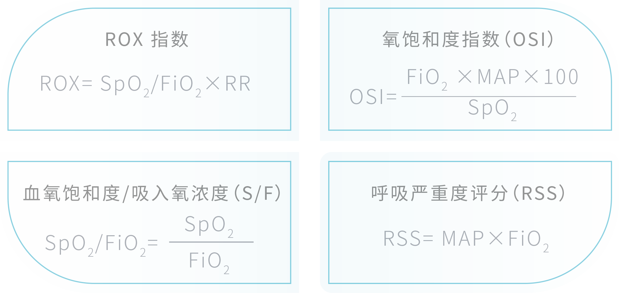 HFNC+ROX指數 呼吸評估指數