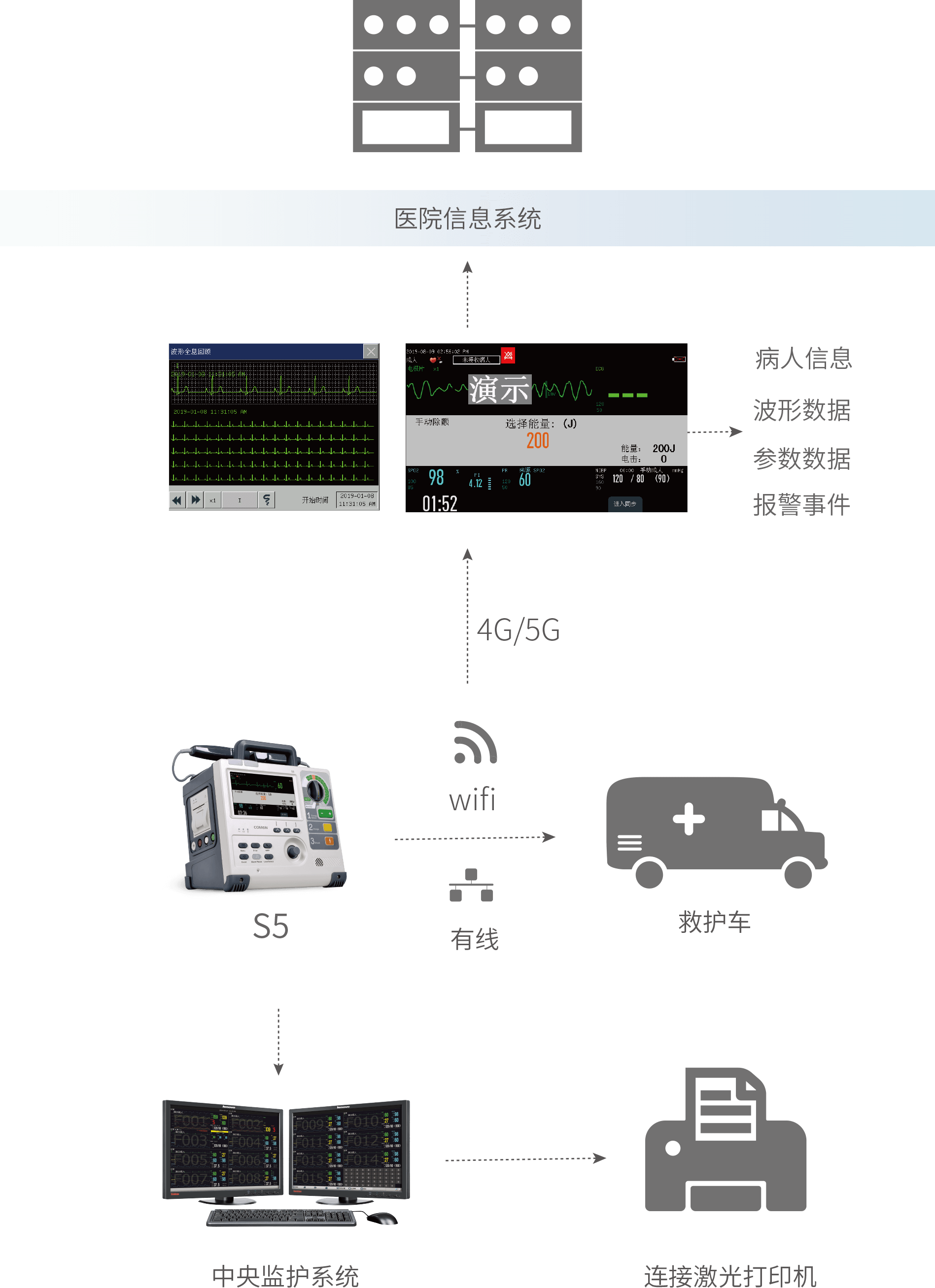 信息化解決方案